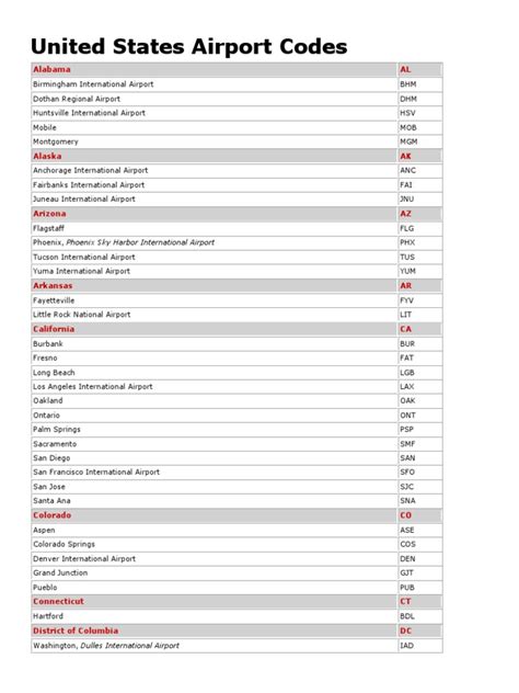 airport code listing excel.